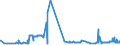 CN 28492000 /Exports /Unit = Prices (Euro/ton) /Partner: Malta /Reporter: Eur27_2020 /28492000:Carbides of Silicon, Whether or not Chemically Defined