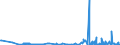 CN 28492000 /Exports /Unit = Prices (Euro/ton) /Partner: Ukraine /Reporter: Eur27_2020 /28492000:Carbides of Silicon, Whether or not Chemically Defined
