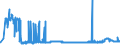 CN 28492000 /Exports /Unit = Prices (Euro/ton) /Partner: Croatia /Reporter: Eur27_2020 /28492000:Carbides of Silicon, Whether or not Chemically Defined