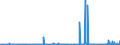 CN 28492000 /Exports /Unit = Prices (Euro/ton) /Partner: Morocco /Reporter: Eur27_2020 /28492000:Carbides of Silicon, Whether or not Chemically Defined