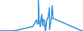 KN 28499010 /Exporte /Einheit = Preise (Euro/Tonne) /Partnerland: Daenemark /Meldeland: Eur27_2020 /28499010:Borcarbid, Auch Chemisch Uneinheitlich