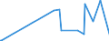 KN 28499010 /Exporte /Einheit = Preise (Euro/Tonne) /Partnerland: Griechenland /Meldeland: Eur27_2020 /28499010:Borcarbid, Auch Chemisch Uneinheitlich