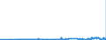 KN 28499010 /Exporte /Einheit = Preise (Euro/Tonne) /Partnerland: Schweden /Meldeland: Eur27_2020 /28499010:Borcarbid, Auch Chemisch Uneinheitlich