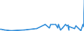 KN 28499010 /Exporte /Einheit = Preise (Euro/Tonne) /Partnerland: Finnland /Meldeland: Eur27_2020 /28499010:Borcarbid, Auch Chemisch Uneinheitlich
