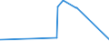 KN 28499010 /Exporte /Einheit = Preise (Euro/Tonne) /Partnerland: Litauen /Meldeland: Eur27_2020 /28499010:Borcarbid, Auch Chemisch Uneinheitlich