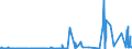 KN 28499010 /Exporte /Einheit = Preise (Euro/Tonne) /Partnerland: Polen /Meldeland: Eur27_2020 /28499010:Borcarbid, Auch Chemisch Uneinheitlich