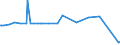 KN 28499010 /Exporte /Einheit = Preise (Euro/Tonne) /Partnerland: Bulgarien /Meldeland: Eur27_2020 /28499010:Borcarbid, Auch Chemisch Uneinheitlich