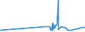 KN 28499010 /Exporte /Einheit = Preise (Euro/Tonne) /Partnerland: Suedafrika /Meldeland: Eur27_2020 /28499010:Borcarbid, Auch Chemisch Uneinheitlich