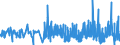KN 28499010 /Exporte /Einheit = Preise (Euro/Tonne) /Partnerland: Brasilien /Meldeland: Eur27_2020 /28499010:Borcarbid, Auch Chemisch Uneinheitlich