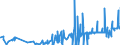 KN 28499010 /Exporte /Einheit = Preise (Euro/Tonne) /Partnerland: China /Meldeland: Eur27_2020 /28499010:Borcarbid, Auch Chemisch Uneinheitlich