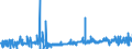 KN 28499010 /Exporte /Einheit = Preise (Euro/Tonne) /Partnerland: Extra-eur /Meldeland: Eur27_2020 /28499010:Borcarbid, Auch Chemisch Uneinheitlich