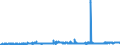KN 28499030 /Exporte /Einheit = Preise (Euro/Tonne) /Partnerland: Belgien /Meldeland: Eur27_2020 /28499030:Wolframcarbide, Auch Chemisch Uneinheitlich