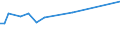 KN 28499030 /Exporte /Einheit = Preise (Euro/Tonne) /Partnerland: Lettland /Meldeland: Europäische Union /28499030:Wolframcarbide, Auch Chemisch Uneinheitlich