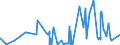 KN 28499030 /Exporte /Einheit = Preise (Euro/Tonne) /Partnerland: Tschechien /Meldeland: Eur27_2020 /28499030:Wolframcarbide, Auch Chemisch Uneinheitlich