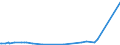 KN 28499030 /Exporte /Einheit = Preise (Euro/Tonne) /Partnerland: Israel /Meldeland: Europäische Union /28499030:Wolframcarbide, Auch Chemisch Uneinheitlich