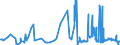 KN 28499050 /Exporte /Einheit = Preise (Euro/Tonne) /Partnerland: Ver.koenigreich /Meldeland: Eur27_2020 /28499050:Aluminiumcarbid, Chromcarbide, Molybdäncarbide, Vanadiumcarbid, Tantalcarbide und Titancarbid, Auch Chemisch Uneinheitlich