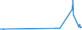CN 28499050 /Exports /Unit = Prices (Euro/ton) /Partner: Denmark /Reporter: Eur27_2020 /28499050:Carbides of Aluminium, of Chromium, of Molybdenum, of Vanadium, of Tantalum, and of Titanium, Whether or not Chemically Defined