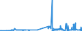 CN 28499050 /Exports /Unit = Prices (Euro/ton) /Partner: Spain /Reporter: Eur27_2020 /28499050:Carbides of Aluminium, of Chromium, of Molybdenum, of Vanadium, of Tantalum, and of Titanium, Whether or not Chemically Defined
