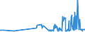 CN 28499050 /Exports /Unit = Prices (Euro/ton) /Partner: Luxembourg /Reporter: Eur27_2020 /28499050:Carbides of Aluminium, of Chromium, of Molybdenum, of Vanadium, of Tantalum, and of Titanium, Whether or not Chemically Defined