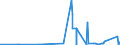 CN 28499050 /Exports /Unit = Prices (Euro/ton) /Partner: Switzerland /Reporter: Eur27_2020 /28499050:Carbides of Aluminium, of Chromium, of Molybdenum, of Vanadium, of Tantalum, and of Titanium, Whether or not Chemically Defined