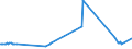 CN 28499050 /Exports /Unit = Prices (Euro/ton) /Partner: Malta /Reporter: Eur27_2020 /28499050:Carbides of Aluminium, of Chromium, of Molybdenum, of Vanadium, of Tantalum, and of Titanium, Whether or not Chemically Defined