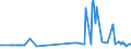 CN 28499050 /Exports /Unit = Prices (Euro/ton) /Partner: Slovakia /Reporter: Eur27_2020 /28499050:Carbides of Aluminium, of Chromium, of Molybdenum, of Vanadium, of Tantalum, and of Titanium, Whether or not Chemically Defined