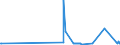 CN 28499050 /Exports /Unit = Prices (Euro/ton) /Partner: Romania /Reporter: Eur27_2020 /28499050:Carbides of Aluminium, of Chromium, of Molybdenum, of Vanadium, of Tantalum, and of Titanium, Whether or not Chemically Defined