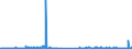 CN 28499050 /Exports /Unit = Quantities in tons /Partner: Germany /Reporter: Eur27_2020 /28499050:Carbides of Aluminium, of Chromium, of Molybdenum, of Vanadium, of Tantalum, and of Titanium, Whether or not Chemically Defined