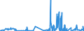 KN 28499090 /Exporte /Einheit = Preise (Euro/Tonne) /Partnerland: Deutschland /Meldeland: Eur27_2020 /28499090:Carbide, Auch Chemisch Uneinheitlich (Ausg. des Calciums, des Siliciums, des Bors, des Wolframs, des Aluminiums, des Chroms, des MolybdÃ¤ns, des Vanadiums, des Tantals und des Titans)