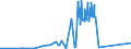 KN 28499090 /Exporte /Einheit = Preise (Euro/Tonne) /Partnerland: Italien /Meldeland: Eur27_2020 /28499090:Carbide, Auch Chemisch Uneinheitlich (Ausg. des Calciums, des Siliciums, des Bors, des Wolframs, des Aluminiums, des Chroms, des MolybdÃ¤ns, des Vanadiums, des Tantals und des Titans)