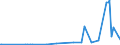KN 28499090 /Exporte /Einheit = Preise (Euro/Tonne) /Partnerland: Spanien /Meldeland: Eur27_2020 /28499090:Carbide, Auch Chemisch Uneinheitlich (Ausg. des Calciums, des Siliciums, des Bors, des Wolframs, des Aluminiums, des Chroms, des MolybdÃ¤ns, des Vanadiums, des Tantals und des Titans)