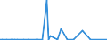 KN 28499090 /Exporte /Einheit = Preise (Euro/Tonne) /Partnerland: Ver.koenigreich(Ohne Nordirland) /Meldeland: Eur27_2020 /28499090:Carbide, Auch Chemisch Uneinheitlich (Ausg. des Calciums, des Siliciums, des Bors, des Wolframs, des Aluminiums, des Chroms, des MolybdÃ¤ns, des Vanadiums, des Tantals und des Titans)