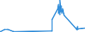 KN 28499090 /Exporte /Einheit = Preise (Euro/Tonne) /Partnerland: Belgien /Meldeland: Eur27_2020 /28499090:Carbide, Auch Chemisch Uneinheitlich (Ausg. des Calciums, des Siliciums, des Bors, des Wolframs, des Aluminiums, des Chroms, des MolybdÃ¤ns, des Vanadiums, des Tantals und des Titans)