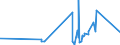 KN 28499090 /Exporte /Einheit = Preise (Euro/Tonne) /Partnerland: Schweden /Meldeland: Eur27_2020 /28499090:Carbide, Auch Chemisch Uneinheitlich (Ausg. des Calciums, des Siliciums, des Bors, des Wolframs, des Aluminiums, des Chroms, des MolybdÃ¤ns, des Vanadiums, des Tantals und des Titans)
