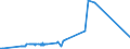 KN 28499090 /Exporte /Einheit = Preise (Euro/Tonne) /Partnerland: Tschechien /Meldeland: Eur27_2020 /28499090:Carbide, Auch Chemisch Uneinheitlich (Ausg. des Calciums, des Siliciums, des Bors, des Wolframs, des Aluminiums, des Chroms, des MolybdÃ¤ns, des Vanadiums, des Tantals und des Titans)