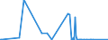KN 28499090 /Exporte /Einheit = Preise (Euro/Tonne) /Partnerland: Ukraine /Meldeland: Eur27_2020 /28499090:Carbide, Auch Chemisch Uneinheitlich (Ausg. des Calciums, des Siliciums, des Bors, des Wolframs, des Aluminiums, des Chroms, des MolybdÃ¤ns, des Vanadiums, des Tantals und des Titans)