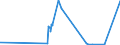 KN 28499090 /Exporte /Einheit = Preise (Euro/Tonne) /Partnerland: Russland /Meldeland: Eur27_2020 /28499090:Carbide, Auch Chemisch Uneinheitlich (Ausg. des Calciums, des Siliciums, des Bors, des Wolframs, des Aluminiums, des Chroms, des MolybdÃ¤ns, des Vanadiums, des Tantals und des Titans)