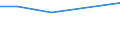 KN 28499090 /Exporte /Einheit = Preise (Euro/Tonne) /Partnerland: Georgien /Meldeland: Eur28 /28499090:Carbide, Auch Chemisch Uneinheitlich (Ausg. des Calciums, des Siliciums, des Bors, des Wolframs, des Aluminiums, des Chroms, des MolybdÃ¤ns, des Vanadiums, des Tantals und des Titans)