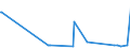 KN 28499090 /Exporte /Einheit = Preise (Euro/Tonne) /Partnerland: Kroatien /Meldeland: Eur27_2020 /28499090:Carbide, Auch Chemisch Uneinheitlich (Ausg. des Calciums, des Siliciums, des Bors, des Wolframs, des Aluminiums, des Chroms, des MolybdÃ¤ns, des Vanadiums, des Tantals und des Titans)