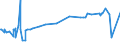 KN 28499090 /Exporte /Einheit = Preise (Euro/Tonne) /Partnerland: S.tome /Meldeland: Europäische Union /28499090:Carbide, Auch Chemisch Uneinheitlich (Ausg. des Calciums, des Siliciums, des Bors, des Wolframs, des Aluminiums, des Chroms, des MolybdÃ¤ns, des Vanadiums, des Tantals und des Titans)