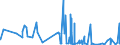KN 28499090 /Exporte /Einheit = Preise (Euro/Tonne) /Partnerland: Brasilien /Meldeland: Eur27_2020 /28499090:Carbide, Auch Chemisch Uneinheitlich (Ausg. des Calciums, des Siliciums, des Bors, des Wolframs, des Aluminiums, des Chroms, des MolybdÃ¤ns, des Vanadiums, des Tantals und des Titans)