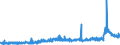 KN 2849 /Exporte /Einheit = Preise (Euro/Tonne) /Partnerland: Portugal /Meldeland: Eur27_2020 /2849:Carbide, Auch Chemisch Uneinheitlich