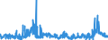 KN 2849 /Exporte /Einheit = Preise (Euro/Tonne) /Partnerland: Spanien /Meldeland: Eur27_2020 /2849:Carbide, Auch Chemisch Uneinheitlich