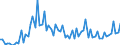 KN 2849 /Exporte /Einheit = Preise (Euro/Tonne) /Partnerland: Ver.koenigreich(Ohne Nordirland) /Meldeland: Eur27_2020 /2849:Carbide, Auch Chemisch Uneinheitlich