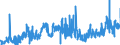 KN 2849 /Exporte /Einheit = Preise (Euro/Tonne) /Partnerland: Belgien /Meldeland: Eur27_2020 /2849:Carbide, Auch Chemisch Uneinheitlich