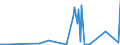 KN 2849 /Exporte /Einheit = Preise (Euro/Tonne) /Partnerland: Island /Meldeland: Eur27_2020 /2849:Carbide, Auch Chemisch Uneinheitlich