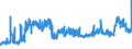 KN 2849 /Exporte /Einheit = Preise (Euro/Tonne) /Partnerland: Norwegen /Meldeland: Eur27_2020 /2849:Carbide, Auch Chemisch Uneinheitlich