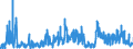KN 2849 /Exporte /Einheit = Preise (Euro/Tonne) /Partnerland: Oesterreich /Meldeland: Eur27_2020 /2849:Carbide, Auch Chemisch Uneinheitlich