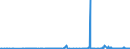 KN 2849 /Exporte /Einheit = Preise (Euro/Tonne) /Partnerland: Malta /Meldeland: Eur27_2020 /2849:Carbide, Auch Chemisch Uneinheitlich