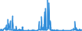 KN 2849 /Exporte /Einheit = Preise (Euro/Tonne) /Partnerland: Tuerkei /Meldeland: Eur27_2020 /2849:Carbide, Auch Chemisch Uneinheitlich